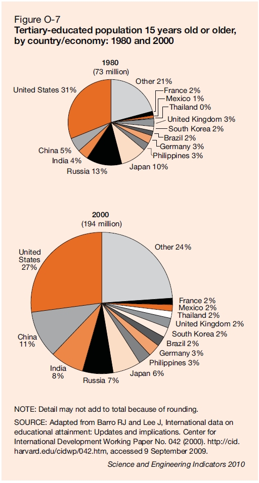 china_india_education