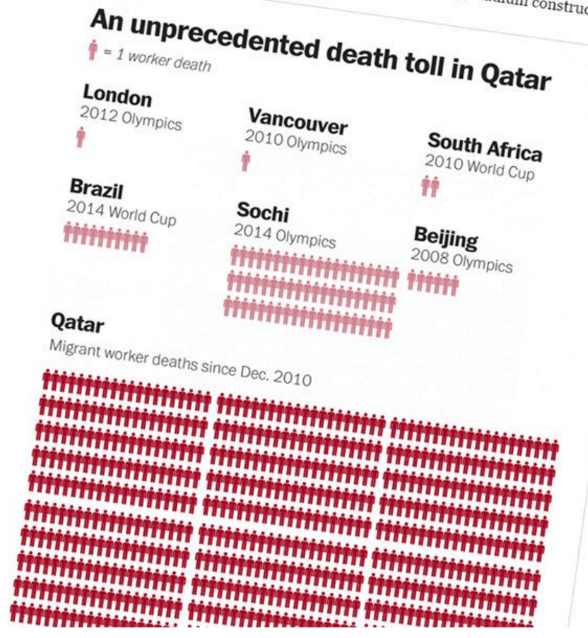 qatardeathtoll